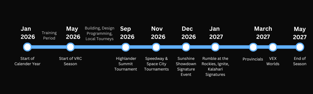 VRC 2026-2027 Season Timeline for Silver Owl Robotics