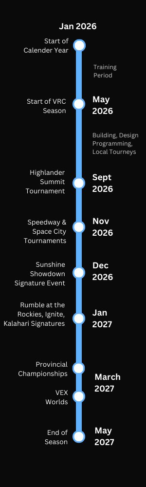 VRC 2026-2027 Season Timeline for Silver Owl Robotics